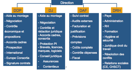Organigramme2 Organigramme2