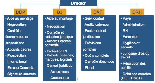 Organigramme2