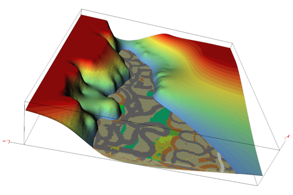 Geovariances