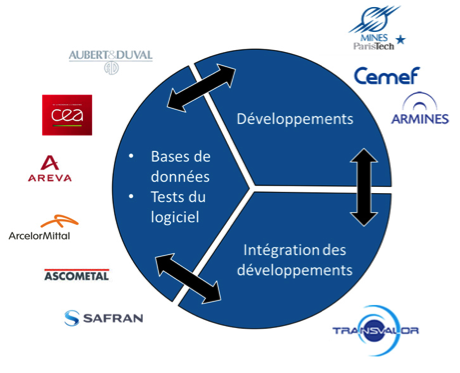 Partenaires Digimu